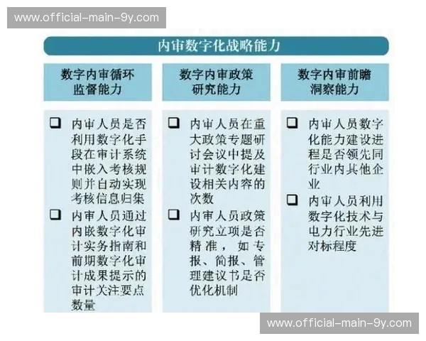 数字化升级阶段内全流程可追溯审计上线 完善了体育赛事管理的信任保障体系